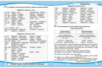 Немецкая грамота. Полный справочник для начинающих (РУС) (в формате pdf)