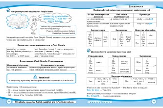 Англійська грамота. Повний довідник для початкової школи (УКР) (у форматі pdf) + аудіо